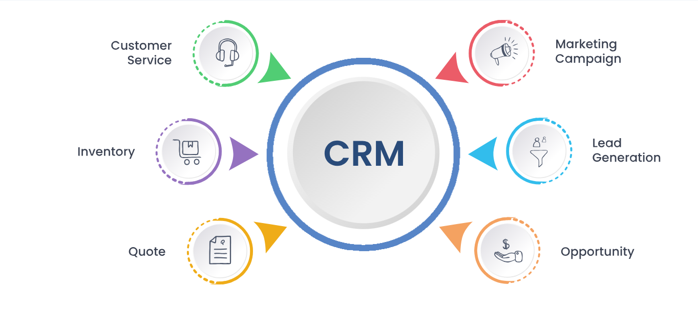 Custom CRM Software Services in Jersey City
