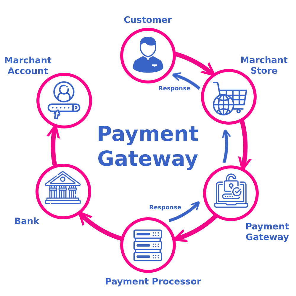 Top Features to Look for in Payment Gateway Integration Services in Jersey City for Online Business