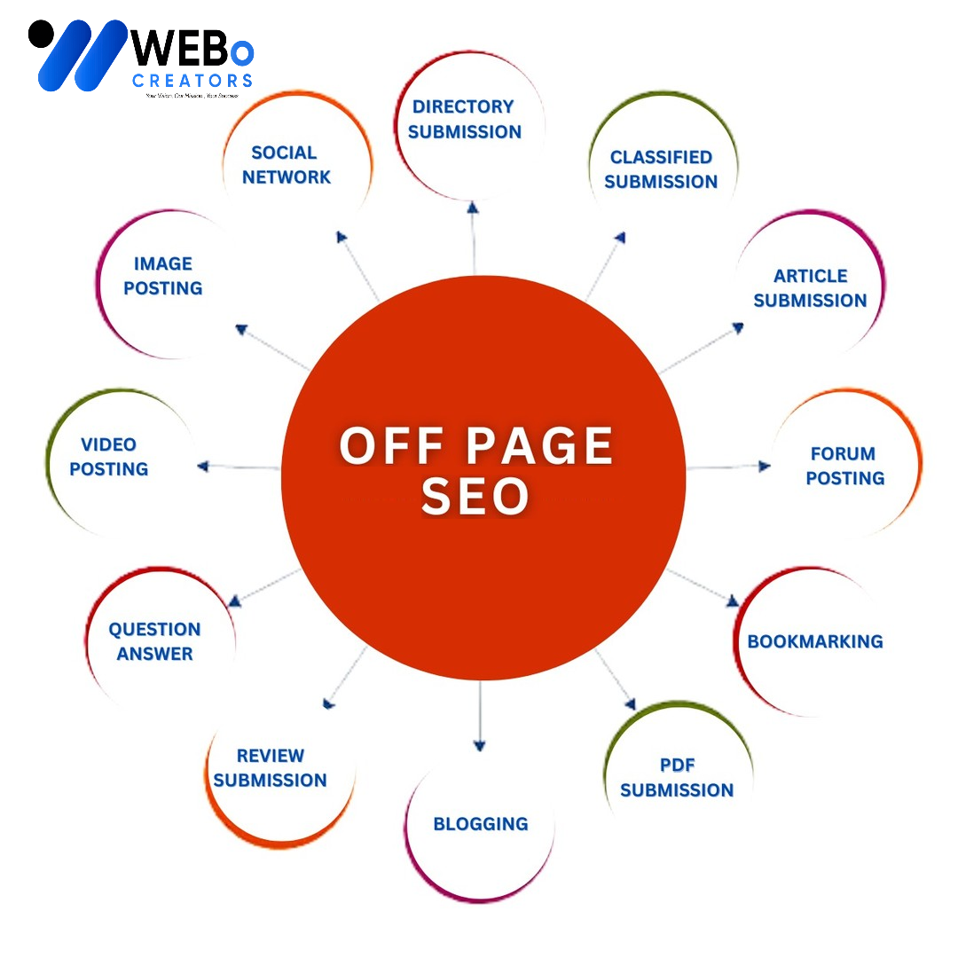Off Page SEO Jersey City Backlink Services Google Ranking Optimization