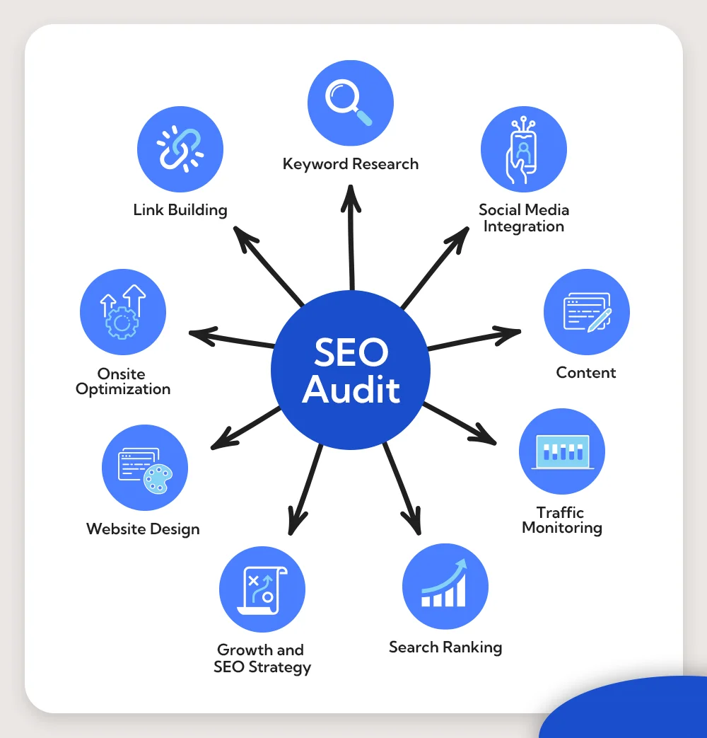 SEO audit services in Jersey City 2026 | website ranking analysis Google SEO report
