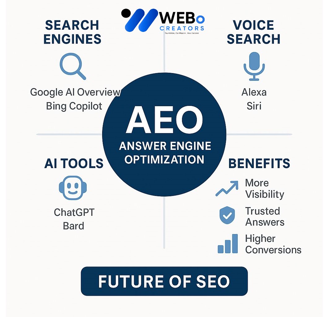 AEO – Answer Engine Optimization: AI-Driven Search Optimization Service in Jersey City