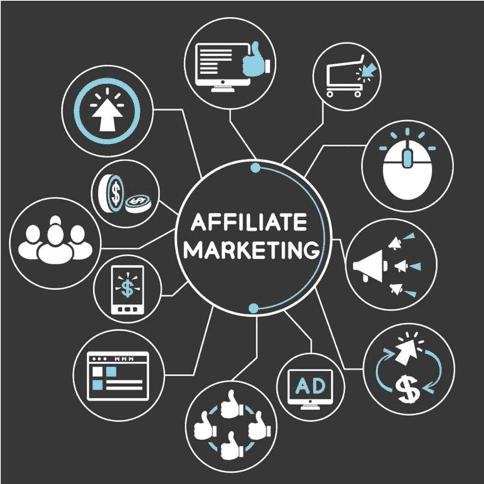 Affiliate Marketing Management Agency in Jersey City - Simple & Complete Guide for 2026