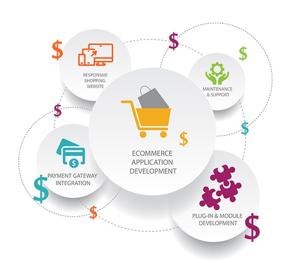 The Rising Trend of Subscription Business Model in eCommerce in Jersey City for Online Stores