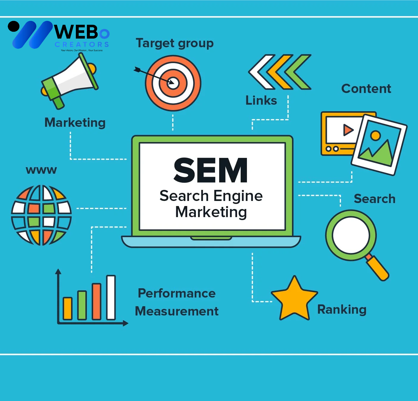 SEM Google Ads Service Jersey City 2026 For Online Advertising Campaign