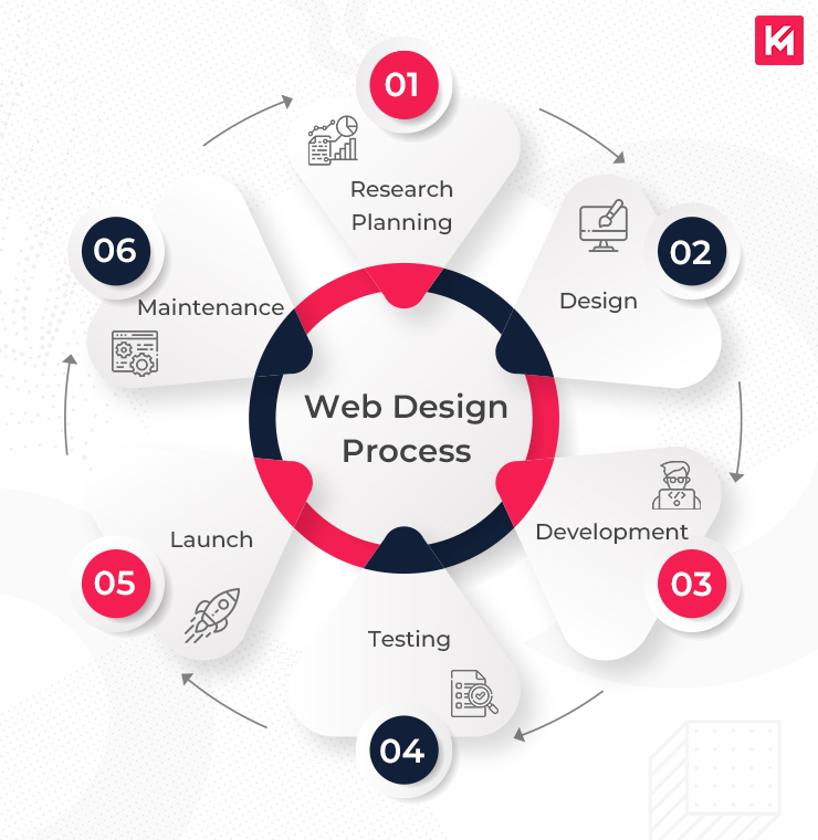 Top Responsive Web Design Services Enhanced by AI for Visibility Agency in Jersey City