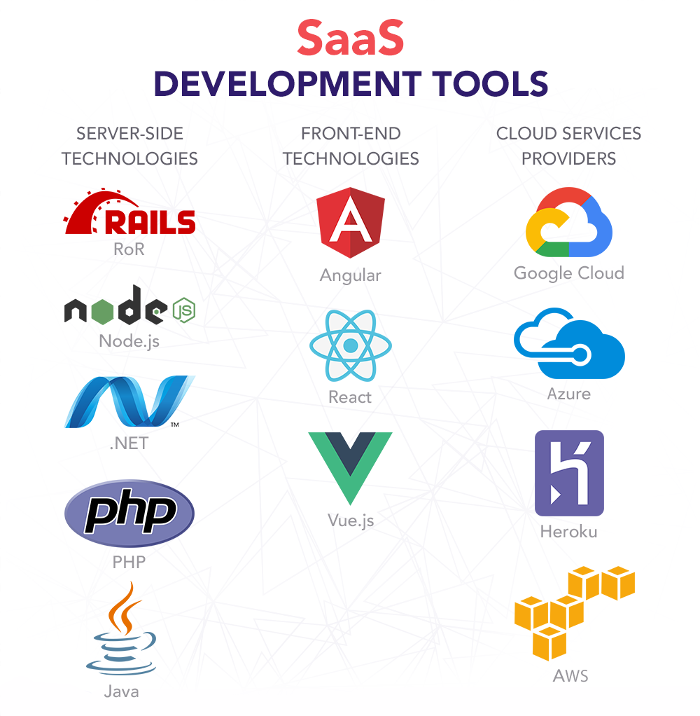 Jersey City SaaS Software Development Services - Custom Cloud Applications & Business Solutions