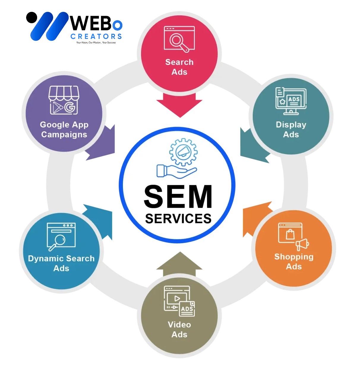 SEM services in Jersey City 2026 | Google Ads expert marketing