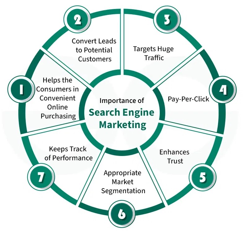 SEM services in Jersey City 2026 | Google Ads marketing Jersey City SEO advertising