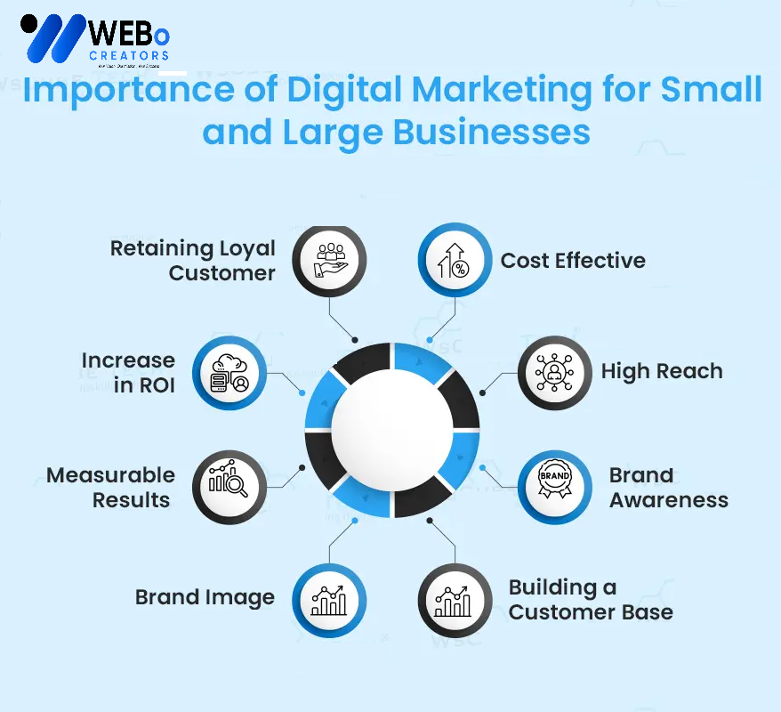 Small Business Digital Marketing Agency in Jersey City: Mastering the Art of Online Visibility