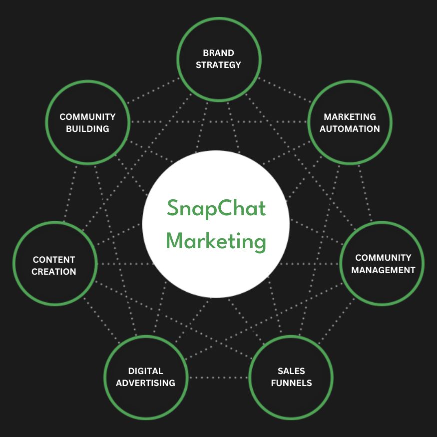 Snapchat Ads Services in Jersey City | Advertise Your Business on Snapchat