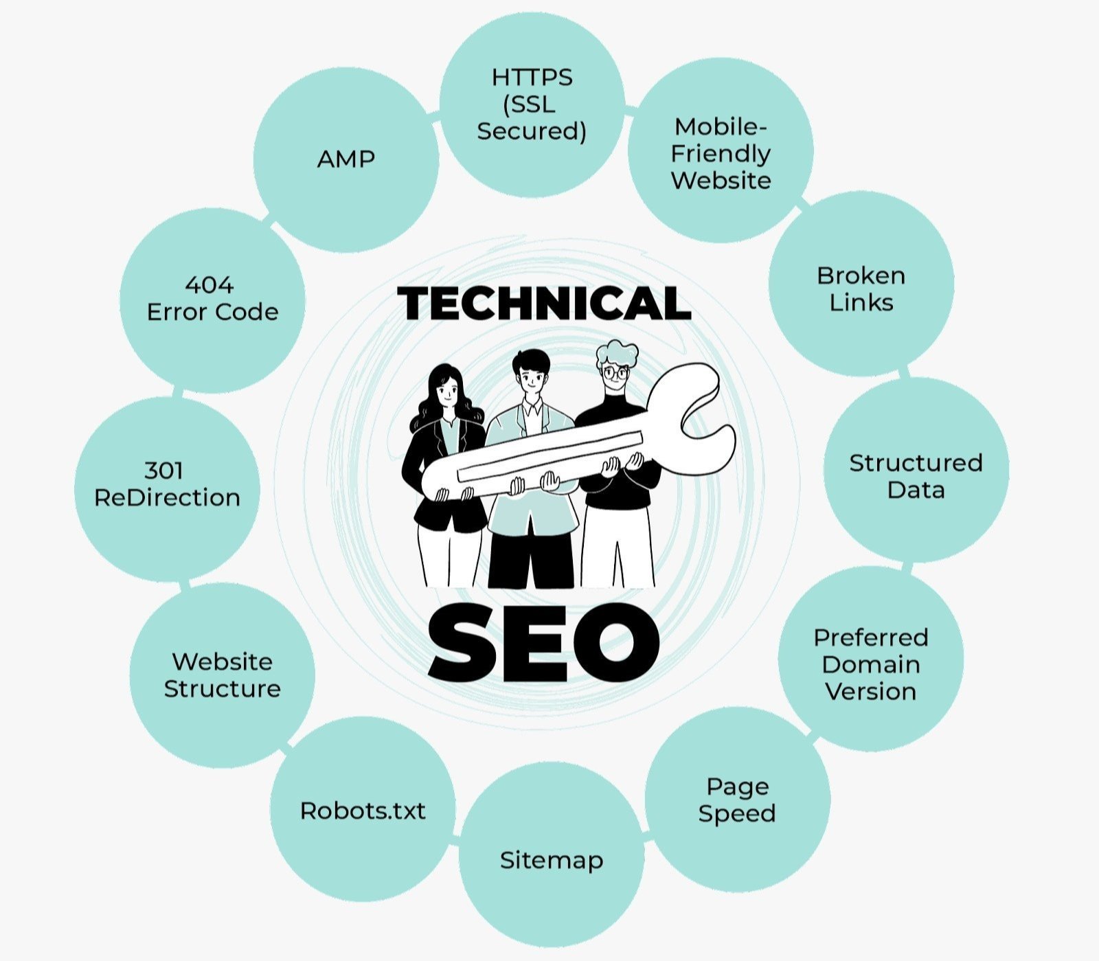 Best Technical SEO Services in Jersey City for Google Ranking and Website Optimization