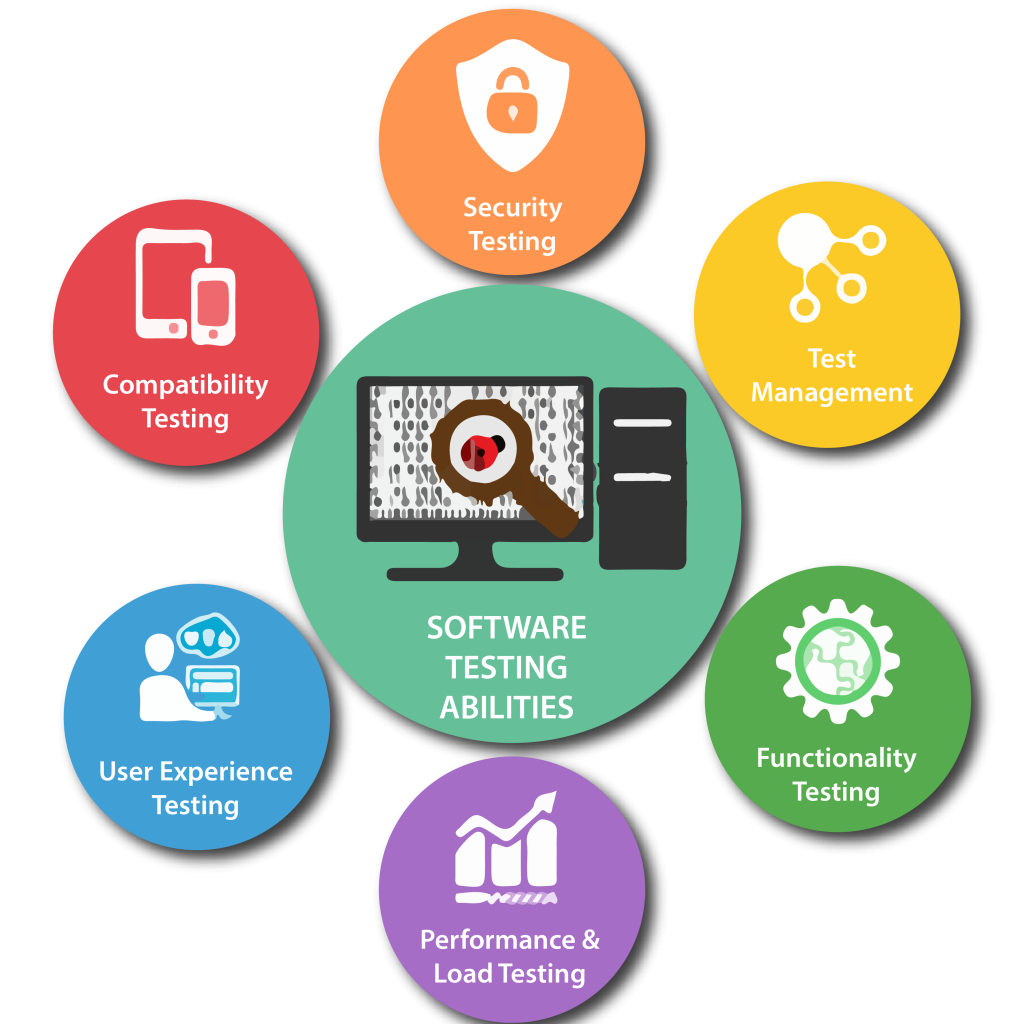Software Testing Services in Jersey City for Secure and Reliable Applications